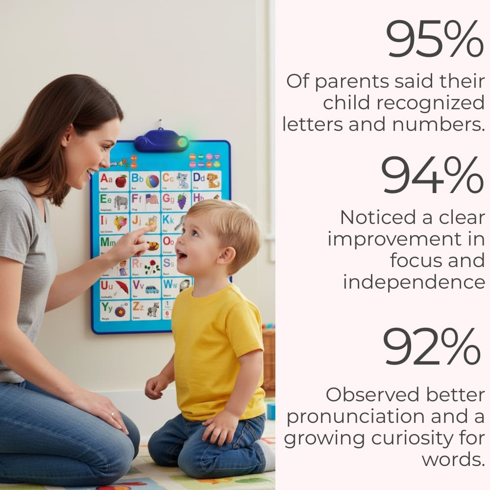 Interactive Talking Wall Chart for Kids